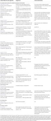 Artificial intelligence applied to omics data in liver diseases: Enhancing clinical predictions